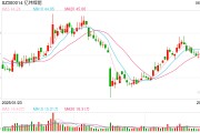 游明易摘亿纬锂能拟赴港IPO：近6年直接融资190亿业绩掉队明显 大股东曾包揽定增又大幅质押