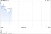 游明易摘黄金成为全球第二大储备资产！港股黄金股逆市上涨，潼关黄金涨近5%