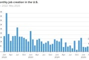 游明易摘美国 5 月非农就业人数增加 13.9 万 高于预期 失业率维持在 4.2%