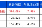 游明易摘长城基金：多元资产配置的必要性正在提升