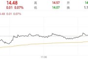 游明易摘隆基绿能人事巨震后，高瓴旗下HHLR“临阵”减持