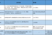 游明易摘BD交易大爆发 今年总额已超455亿美元！中国创新药能否打开增长新空间