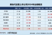 游明易摘凯诘电商转战港交所：品牌自运营成趋势行业景气度下滑、业绩接连双降 前五大品牌GMV占比超80%