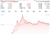 游明易摘上市首日暴涨140% 军用无人机公司登陆纽交所 AI打造产品核心竞争力
