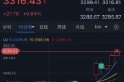 游明易摘特朗普突然升级贸易战！将对TA们征收50%的关税 金价早盘飙升近28美元