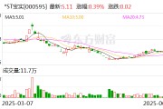 游明易摘*ST宝实拟置出轴承业务资产，置入电投新能源100%股权