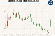 游明易摘海光信息“吞并”中科曙光预案出炉 现金选择权太“鸡肋”？业内人士：企业不想大量现金流出