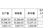 游明易摘敏芯股份连亏三年，低毛利困局难解