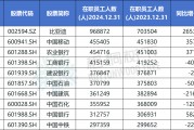 游明易摘A股公司员工人数排名，比亚迪最多，96.89万人，最少仅18人