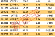 游明易摘605099，最强“苏超”概念股提示风险！一周主力撤离多只产业龙头