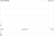 游明易摘中国平安拟根据一般性授权发行117.65亿港元于2030年到期的零息可转换债券