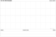 游明易摘Metals X拟要约收购绿科科技国际的已发行股本28%
