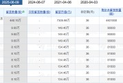 游明易摘老白干酒515万股激励股解禁在即！业绩达标与机构调仓下的股价博弈