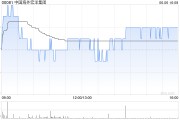 游明易摘中国海外宏洋集团5月实现合约销售额30.12亿元 同比下跌21.1%