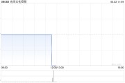 游明易摘光尚文化控股授出股份奖励