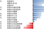 游明易摘美股风险偏好有所回升，继续关注5月CPI