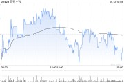 游明易摘广发证券：维持贝壳-W“买入”评级 合理价值59.32港元