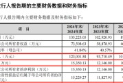 游明易摘打新！智能卡龙头，来了