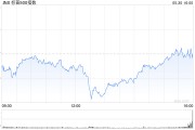 游明易摘加皇银行：上调标普500指数目标至5730点 路径仍“颠簸”