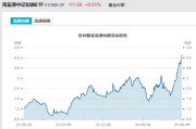 游明易摘见证历史！激增80%，这一产品狂飙，规模突破3100亿元！