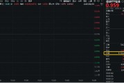 游明易摘信创爆火，资金狂涌，交投火热！信创ETF基金（562030）盘中涨逾1%，半小时成交额超5100万元！