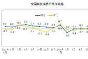 游明易摘国家统计局：2025年5月份居民消费价格同比下降0.1%