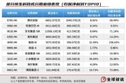 游明易摘引领中国资产价值重估，恒生科技指数进入“黄金击球区”