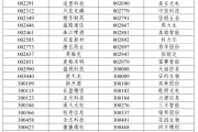 游明易摘A股重大调整，明日生效