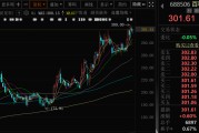 游明易摘千亿A股创新药公司，现重大研发进展！136家机构火速调研