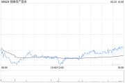 游明易摘瑞银：维持领展房产基金“买入”评级 目标价44.2港元