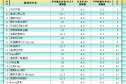 游明易摘非农最全前瞻：69家机构大咖预测大比拼，精明预测又在暗示重要信号