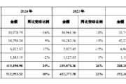 游明易摘舍得酒业：公司库存商品在合理范围内，不存在积压情况
