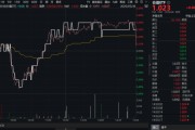 游明易摘高股息压舱石发力，银行、保险携手护盘！机构高呼：核心资产或将回归！