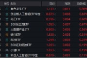 游明易摘逐“光”而行？信创新晋“吸金大户”，562030叒现天量，基金公司紧急提示风险！金融科技突然变脸，什么原因