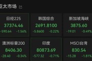 游明易摘亚太市场全线下跌，港股调整，连连数字大涨超60%