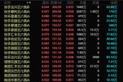 游明易摘港股，突发！最牛暴涨300%！