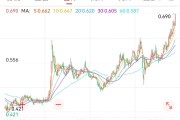 游明易摘创新药 ETF 国泰大涨 4.39%点评