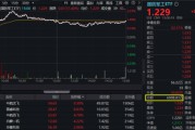 游明易摘军贸大消息！中航系先涨为敬，沈飞成交额跻身A股前十！国防军工ETF盘中摸高2.23%，交投激增逾7成