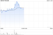游明易摘中资券商股延续涨势 中信证券涨超4% 机构称行业持续展现自身弹性