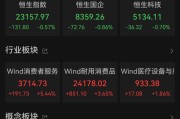 游明易摘港股大反弹，“雪王”创新高