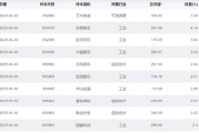 游明易摘大涨近75%！为什么“通用航空”可能接棒科技牛？
