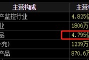 游明易摘梅安森原拟向实控人单一定增，后者计划质押股票认购，再减持股票还款