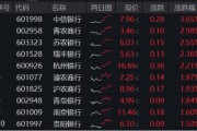 游明易摘年内超额10%，大涨过后的银行，还能配吗？