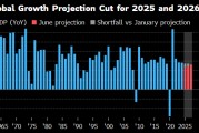 游明易摘世界银行将2025年全球经济增长预期下调至2.3%