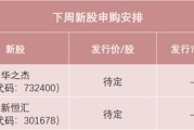 游明易摘下周，半导体细分龙头来了！