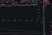 游明易摘新能源下乡助力！化工板块放量上涨，主力抢筹+十年估值低位，板块景气周期将至？