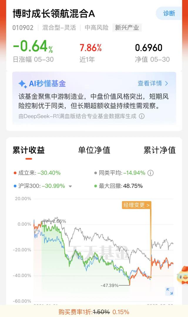 八旬老人花105万(⏱)买基金亏了30万，状告银行，法院判了！案涉产品曾为博时旗下百亿爆款基金