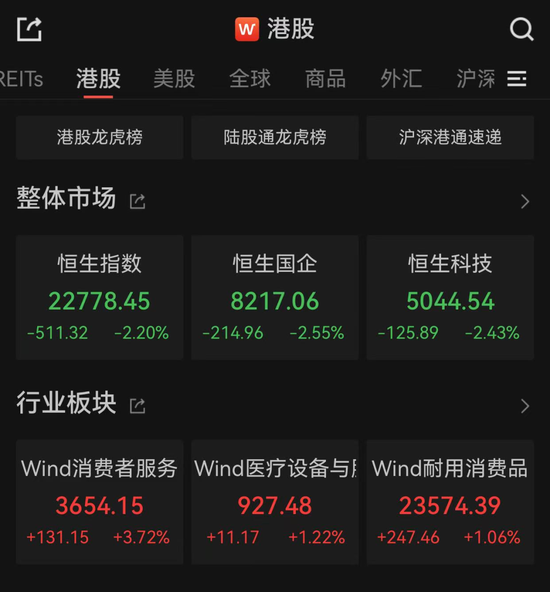 亚太市场全线下跌，港股调整，连连数字大涨超(🧠)60%