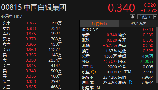“(🔔)苏超”爆火！300651，“(🐡)20cm”涨停