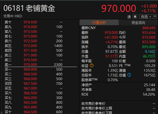 “苏(🔫)超”爆火！300651，“20cm”涨停